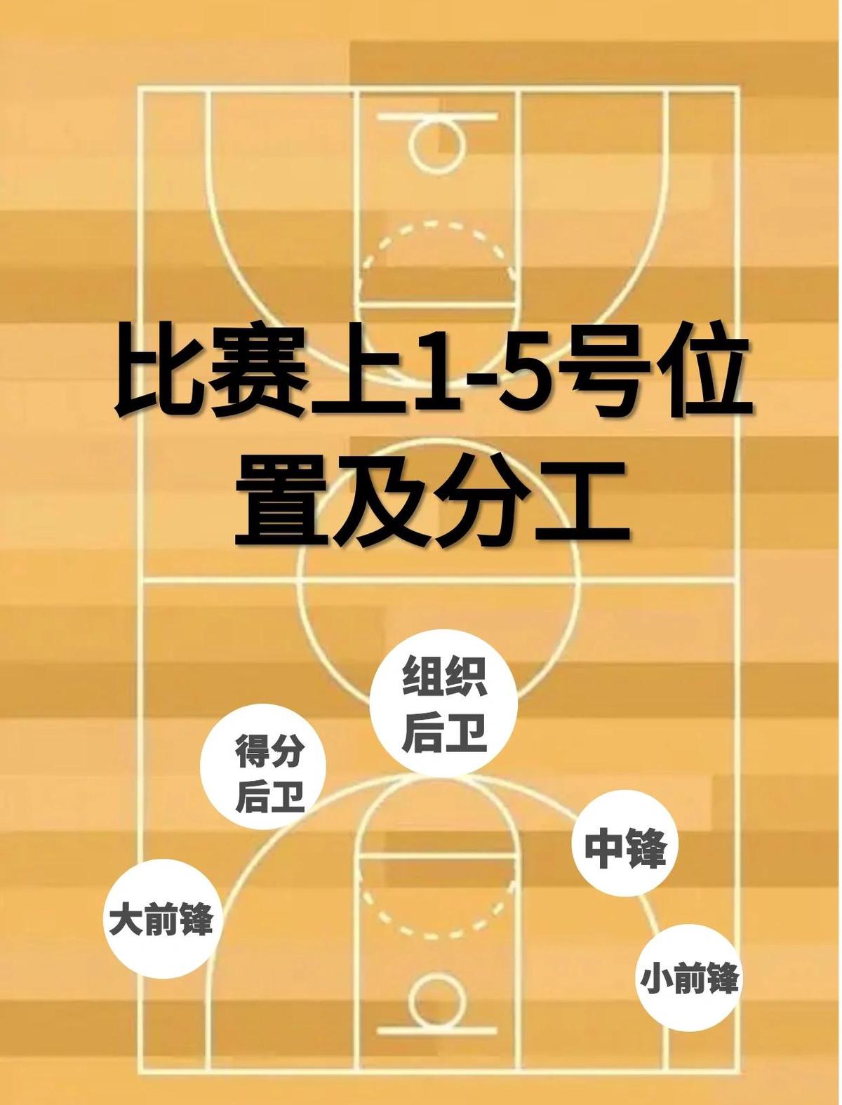 业余爱好者如何制定适合自己的篮球训练措施_1