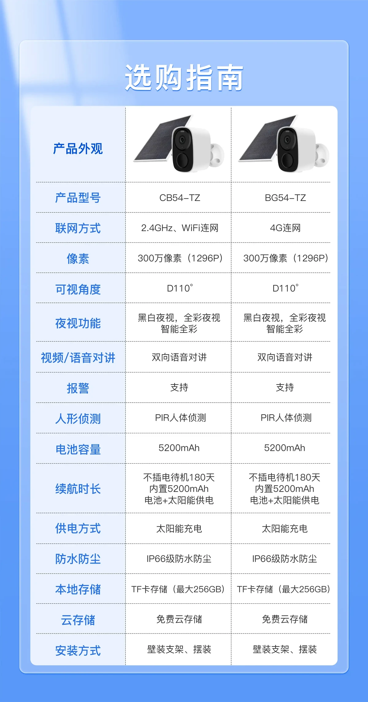 哪里能找到专业的智能监控服务用于篮球发展